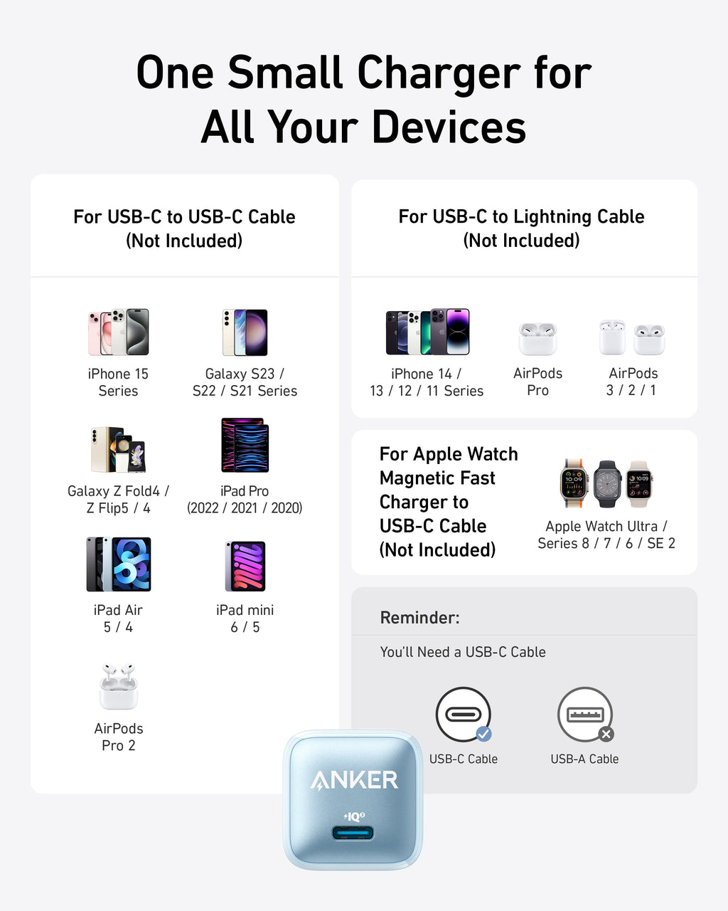 Anker Nano Charger (20W) - WONDERWALL