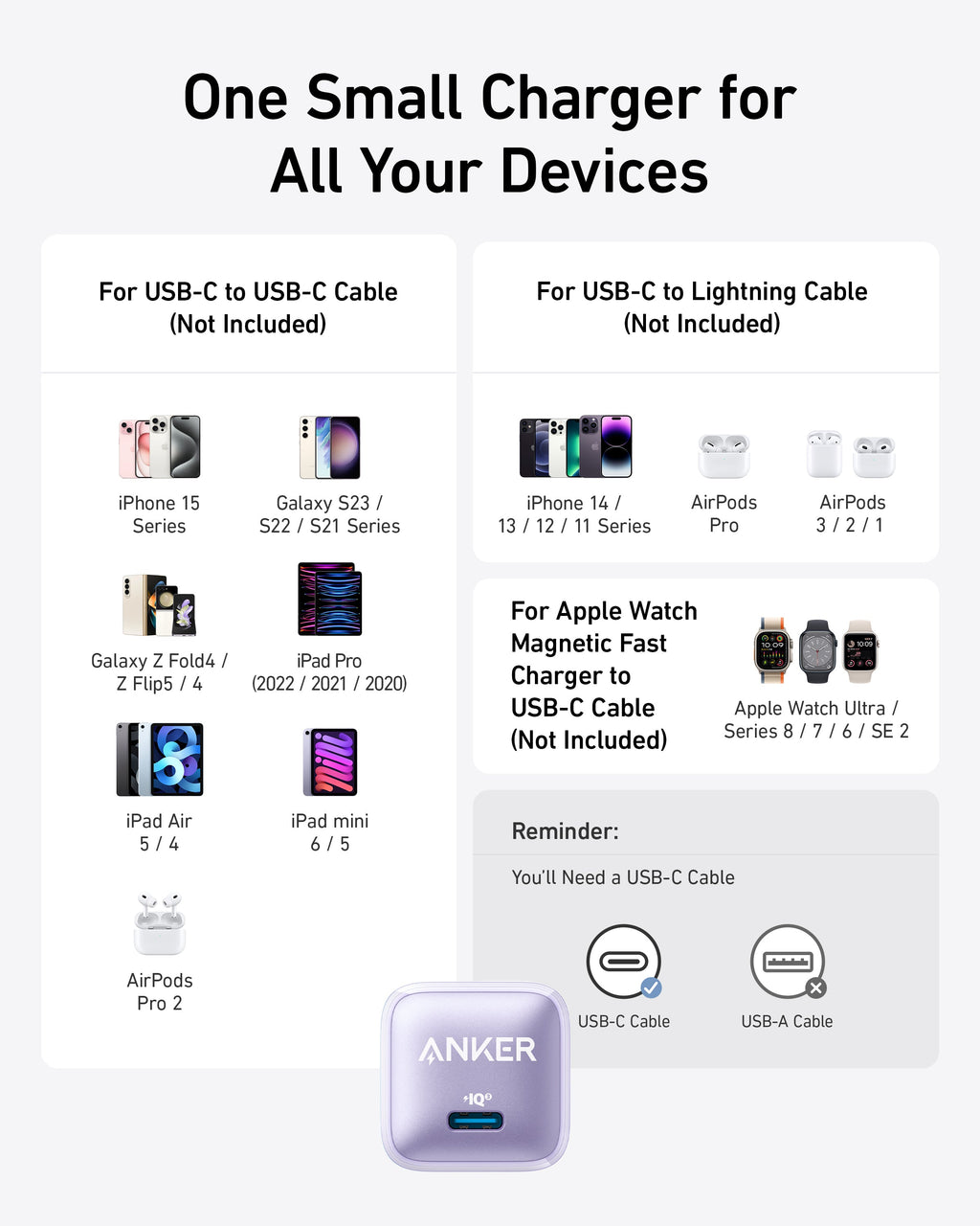 Anker Nano Charger (20W) - WONDERWALL