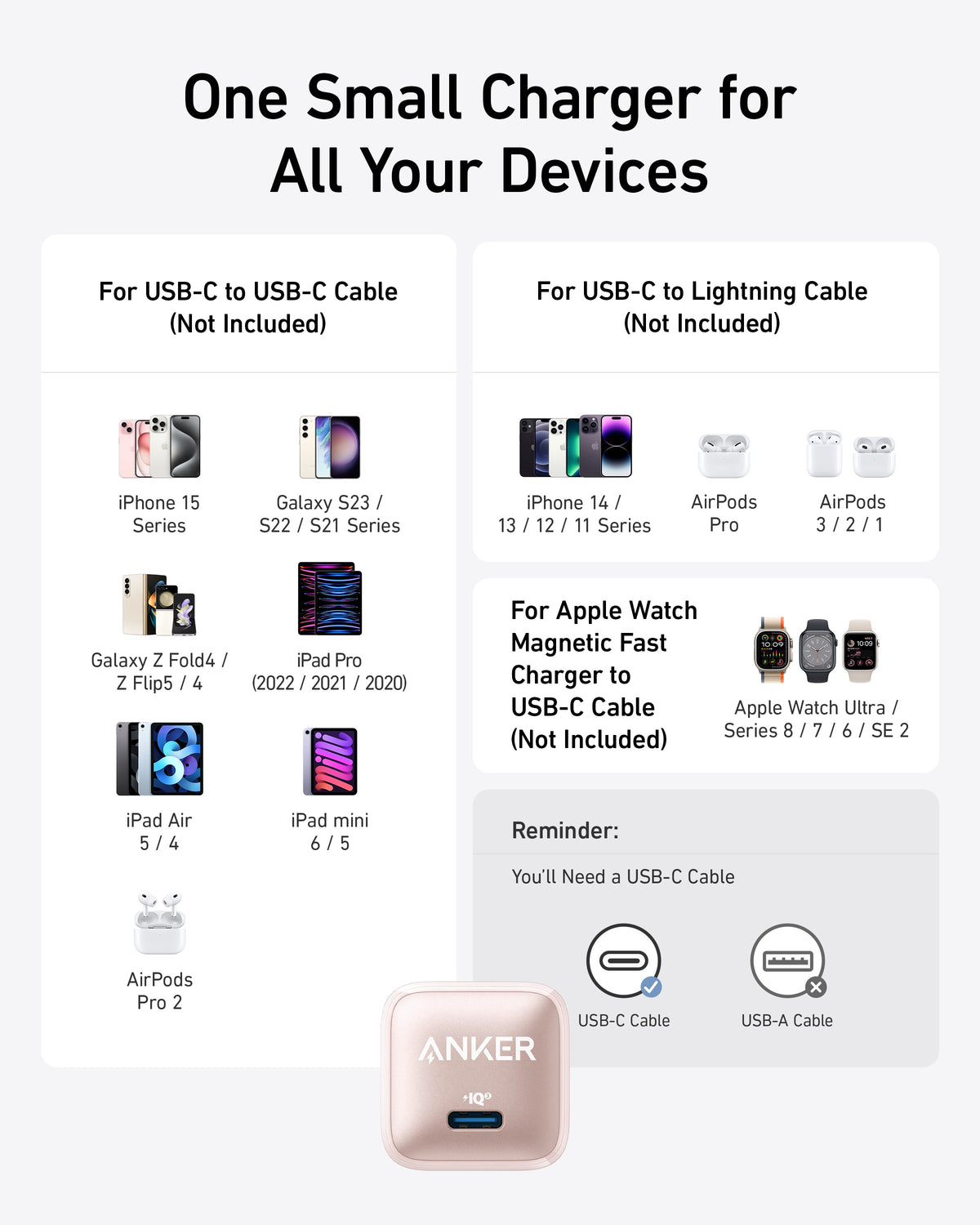Anker Nano Charger (20W) - WONDERWALL