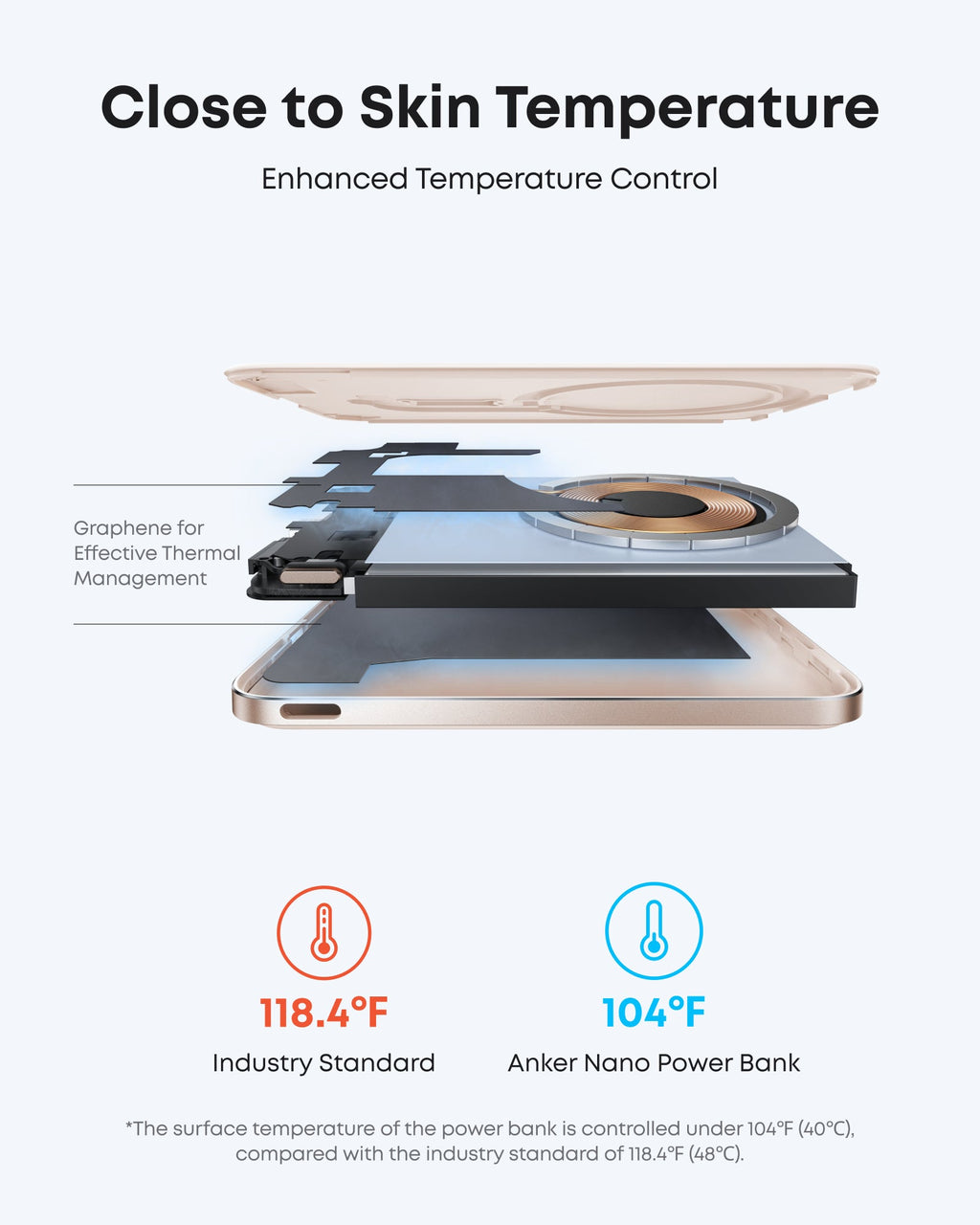 Anker Nano Power Bank (5K, MagGo, Slim) - WONDERWALL