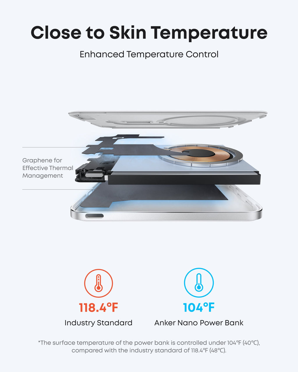 Anker Nano Power Bank (5K, MagGo, Slim) - WONDERWALL