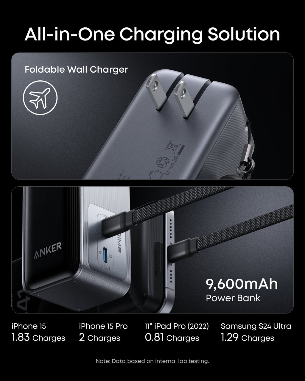 Anker Prime Power Bank (9.6K, 65W, Fusion) - WONDERWALL