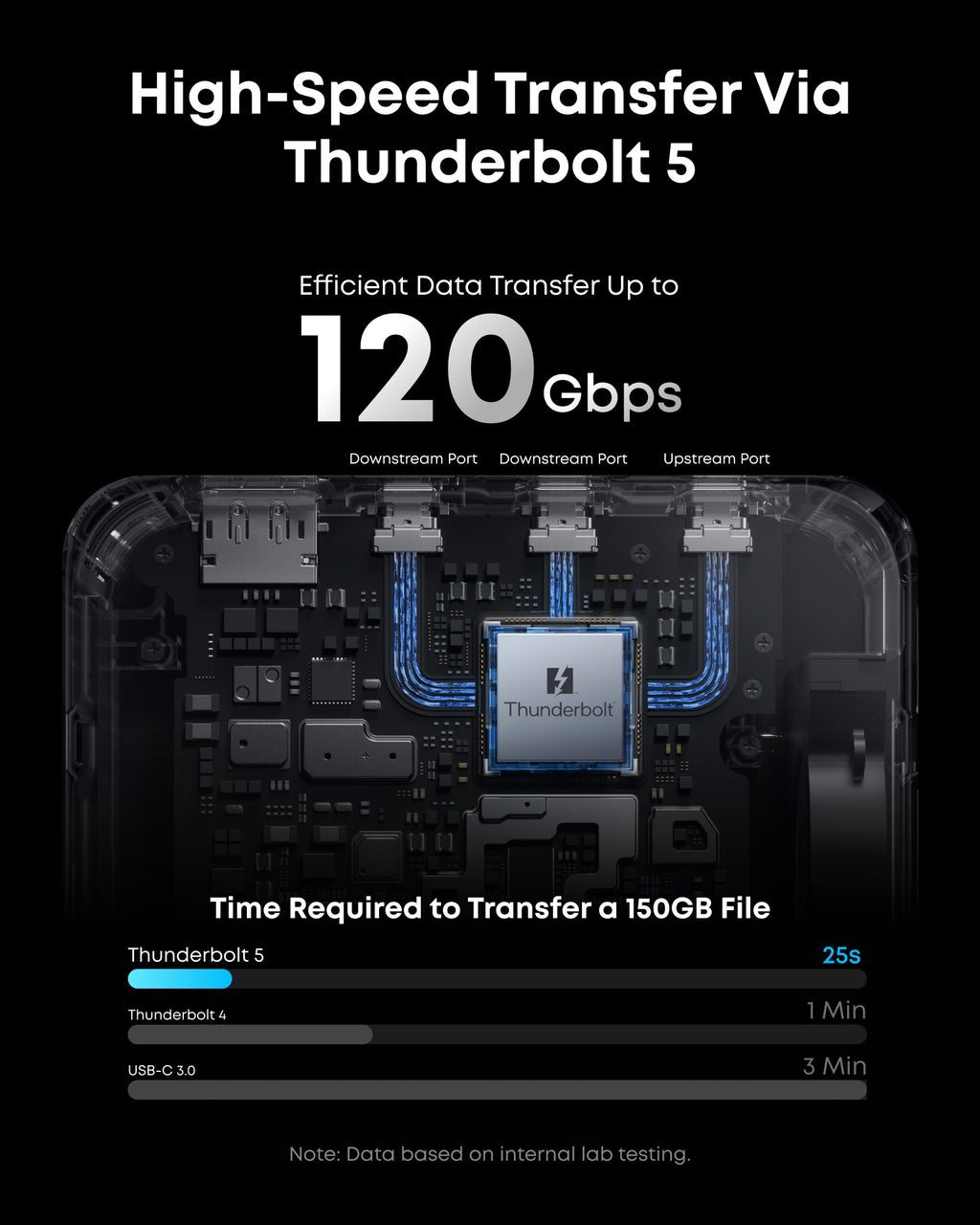 Anker Prime TB5 Docking Station (14-in-1, 8K, Thunderbolt 5 ) - WONDERWALL