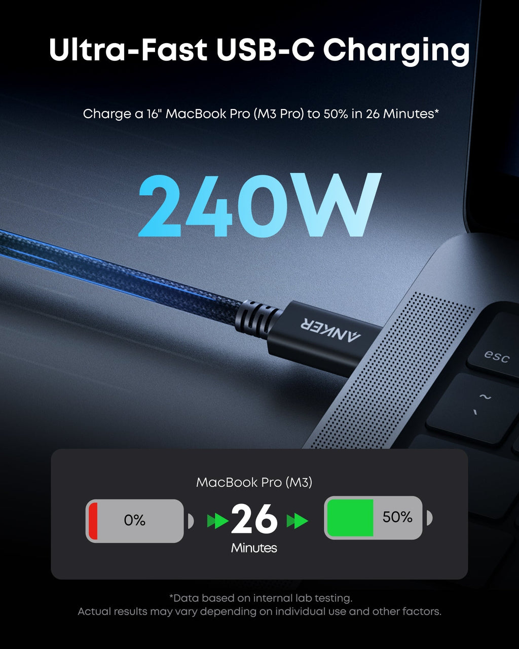 Anker Prime Thunderbolt 5 Cable (3.3 ft/1.7 ft, 80 Gbps, 240W) - WONDERWALL