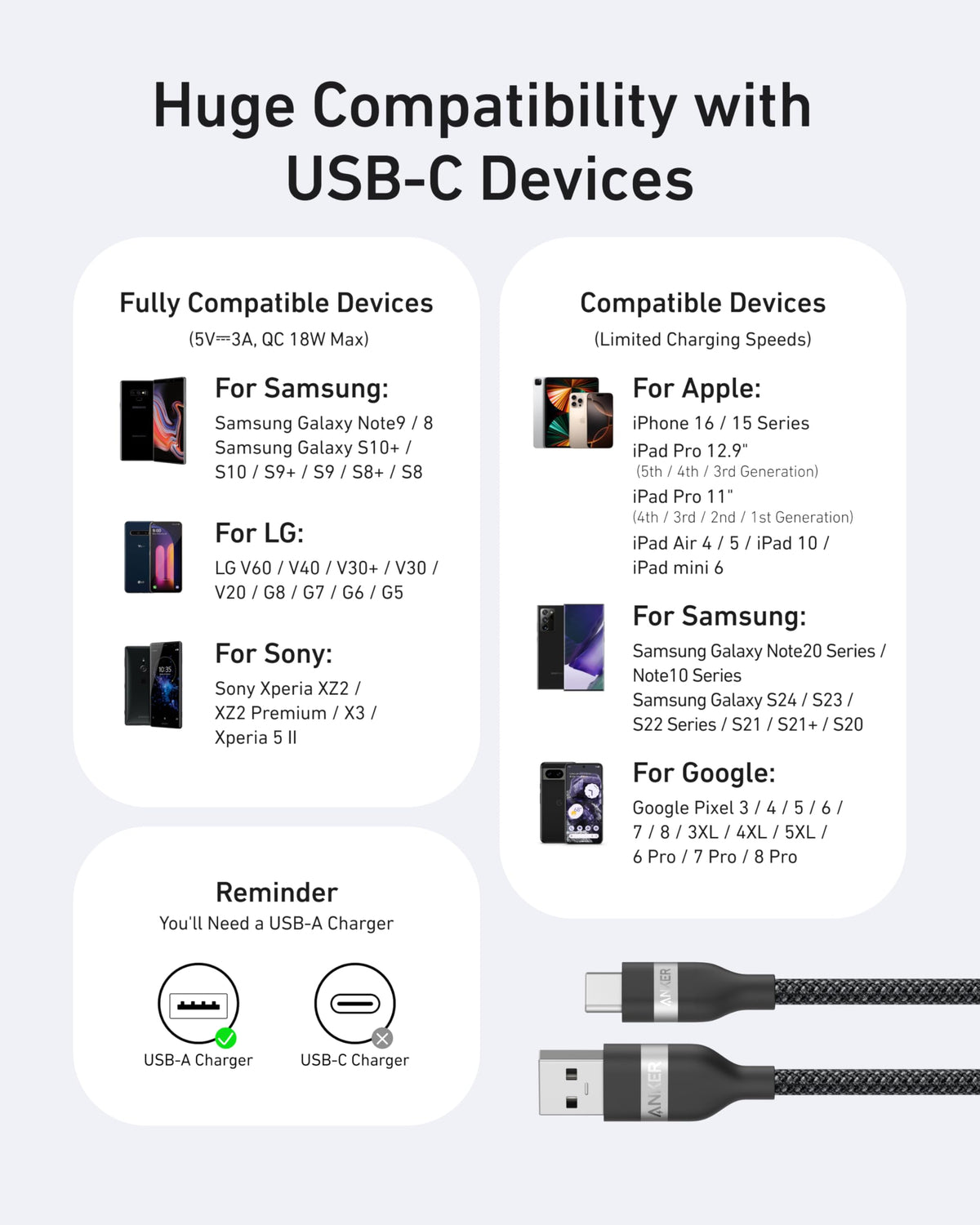 Anker USB-A to USB-C Cable (3 ft/6 ft, Upcycled-Braided) - WONDERWALL