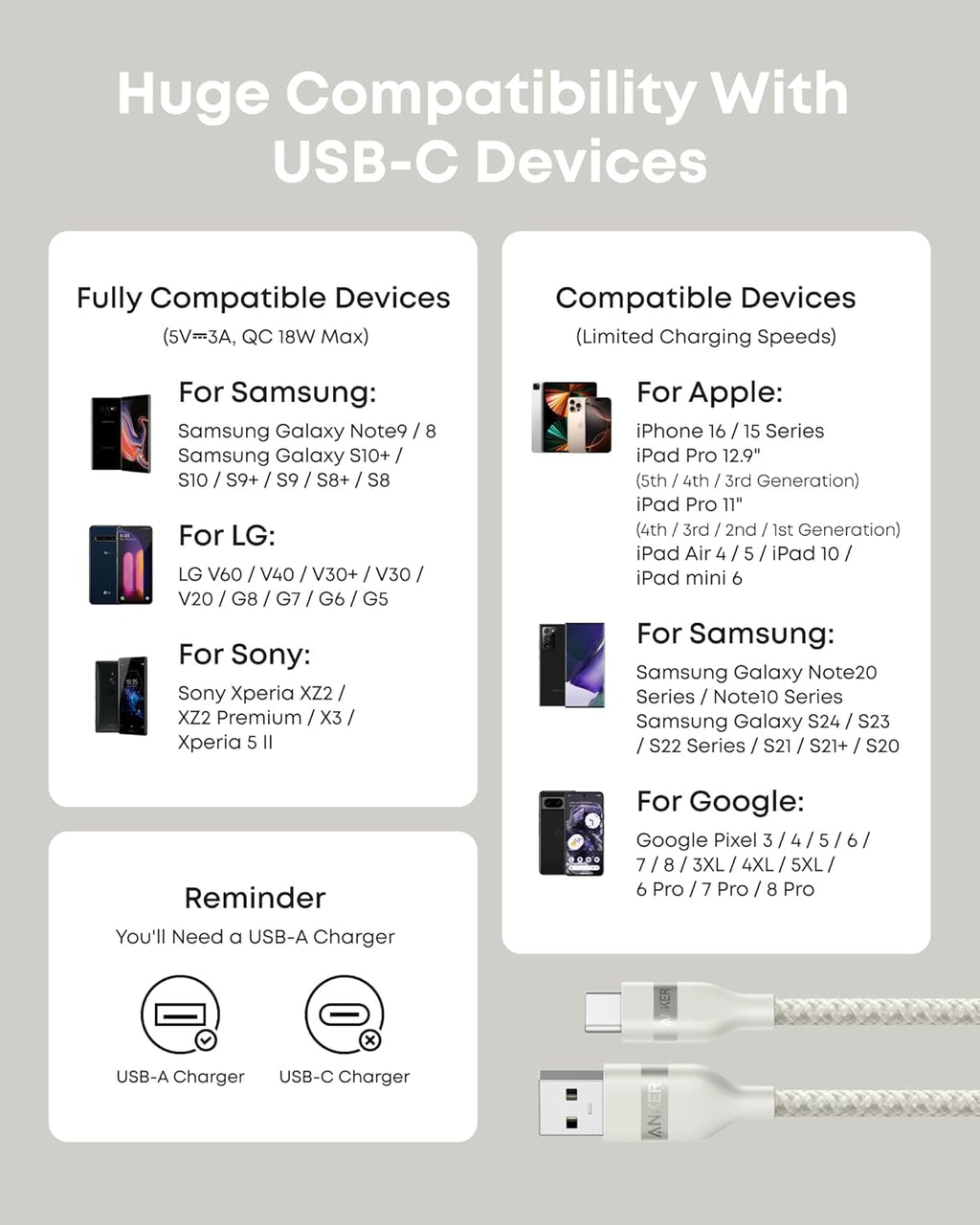 Anker USB-A to USB-C Cable (3 ft/6 ft, Upcycled-Braided) - WONDERWALL