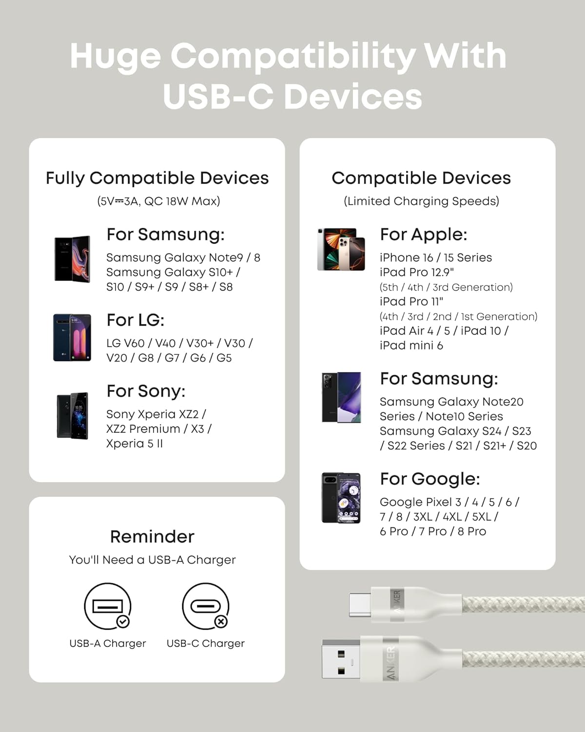 Anker USB-A to USB-C Cable (3 ft/6 ft, Upcycled-Braided) - WONDERWALL