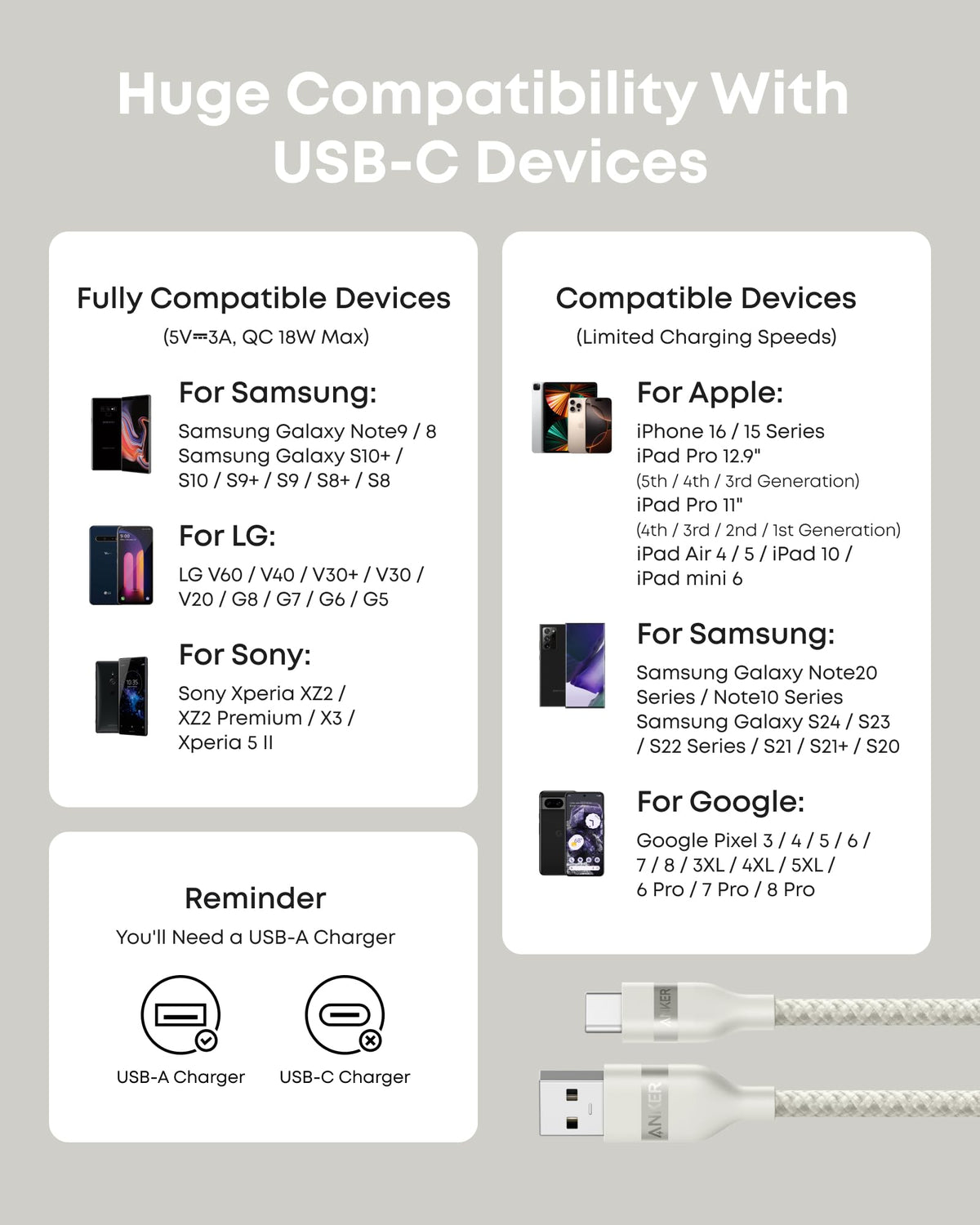 Anker USB-A to USB-C Cable (3 ft/6 ft, Upcycled-Braided) - WONDERWALL
