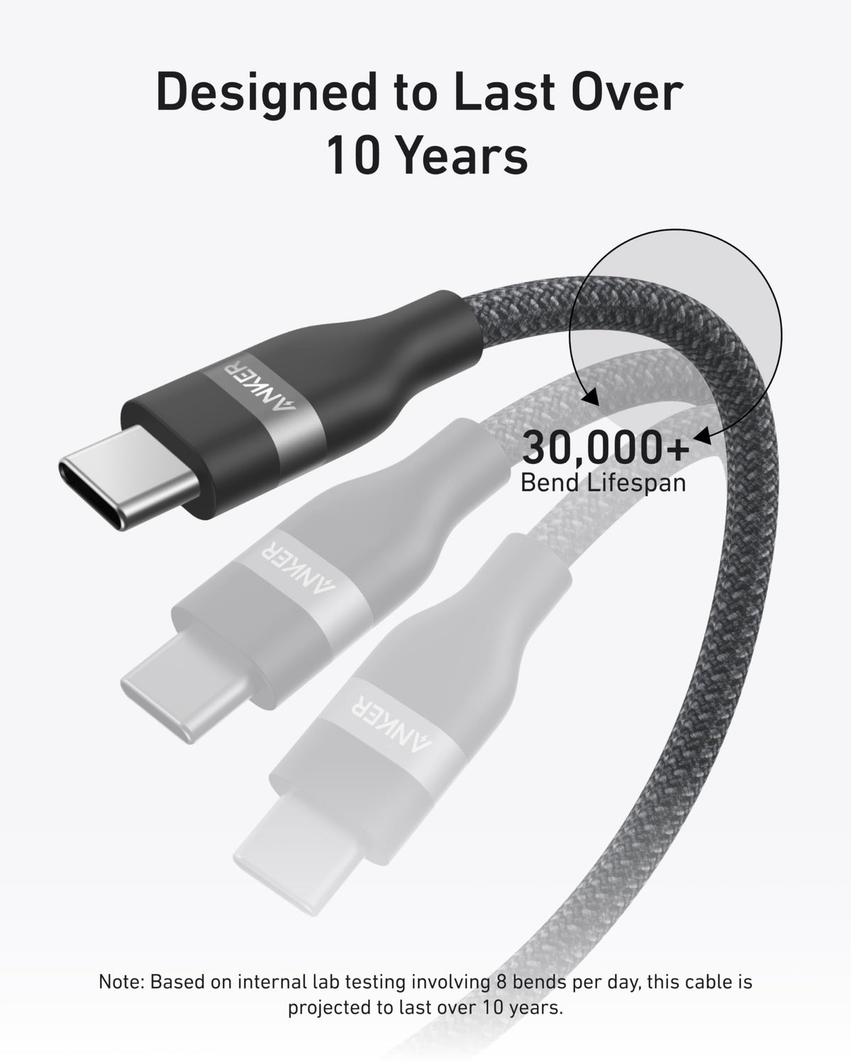 Anker USB-C to USB-C Cable (3 ft / 6 ft, 240W, Upcycled-Braided) - WONDERWALL