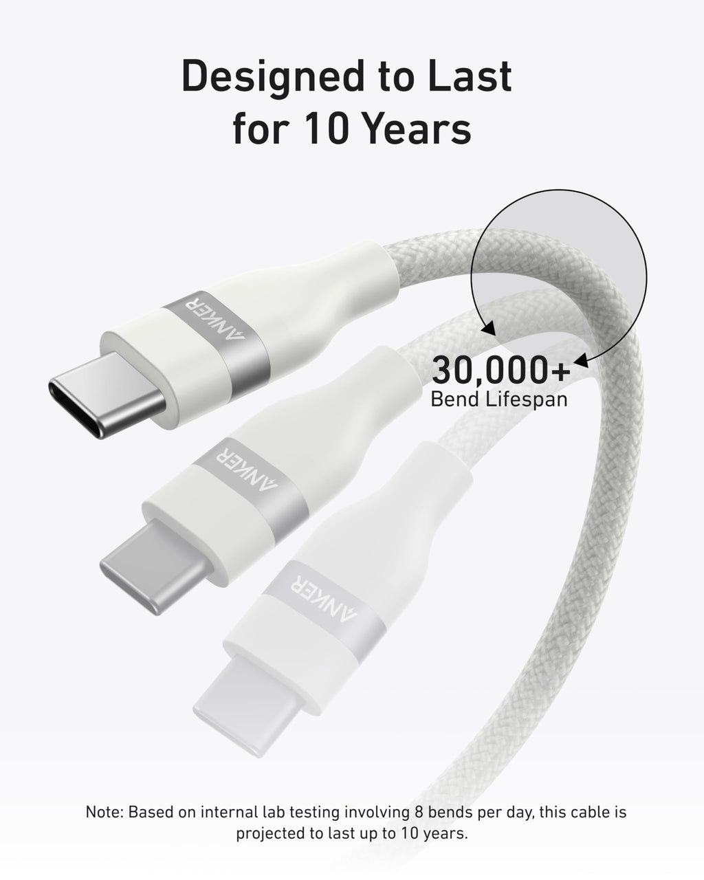 Anker USB-C to USB-C Cable (3 ft / 6 ft, 240W, Upcycled-Braided) - WONDERWALL