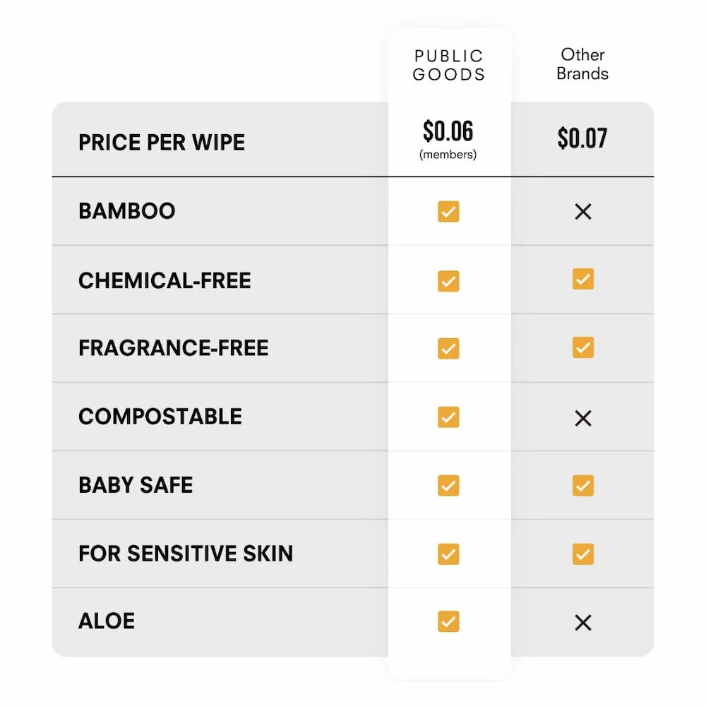 Pure Bamboo Wet Wipes