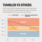 Ember Tumbler - WONDERWALL