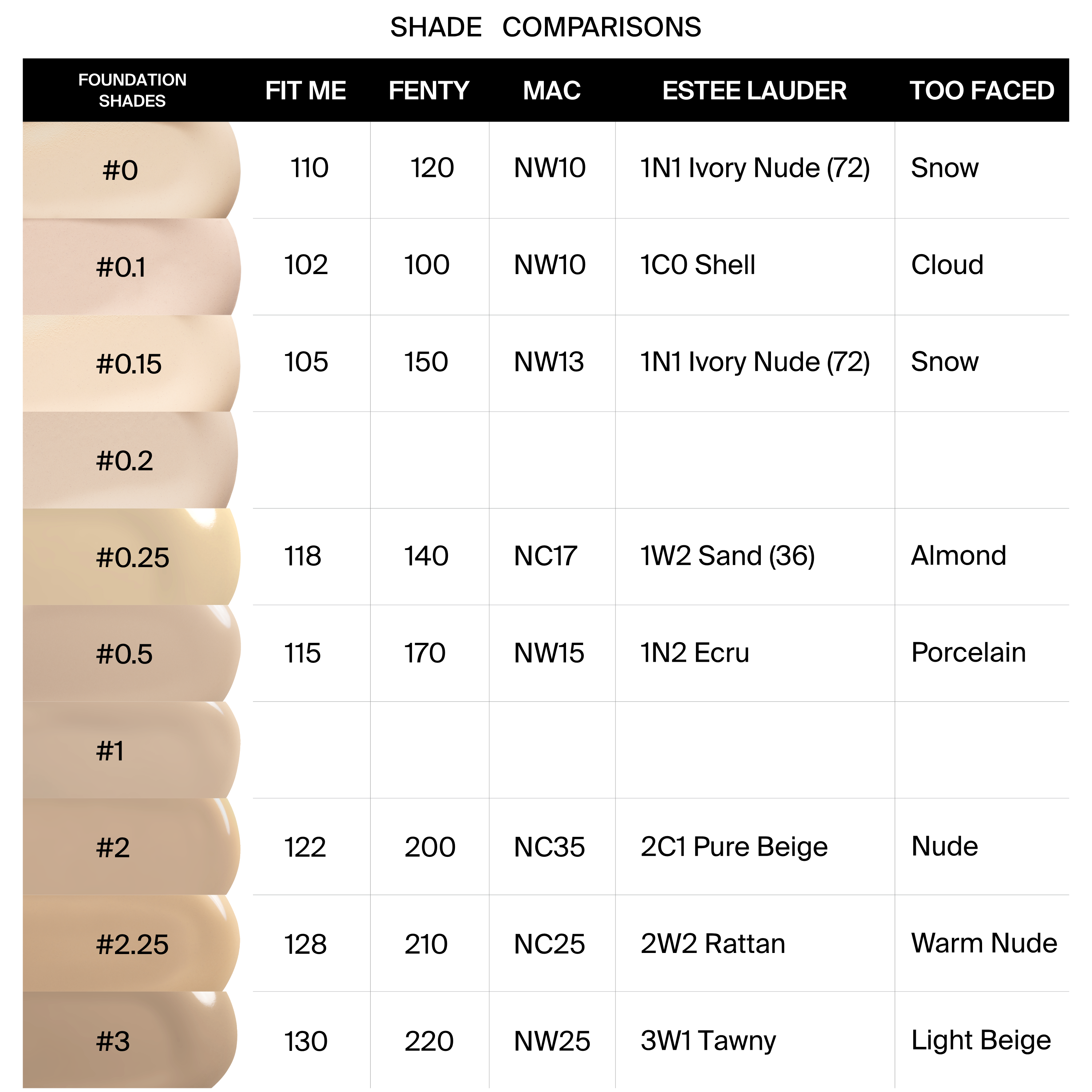 Absolute Cover Foundation - #3