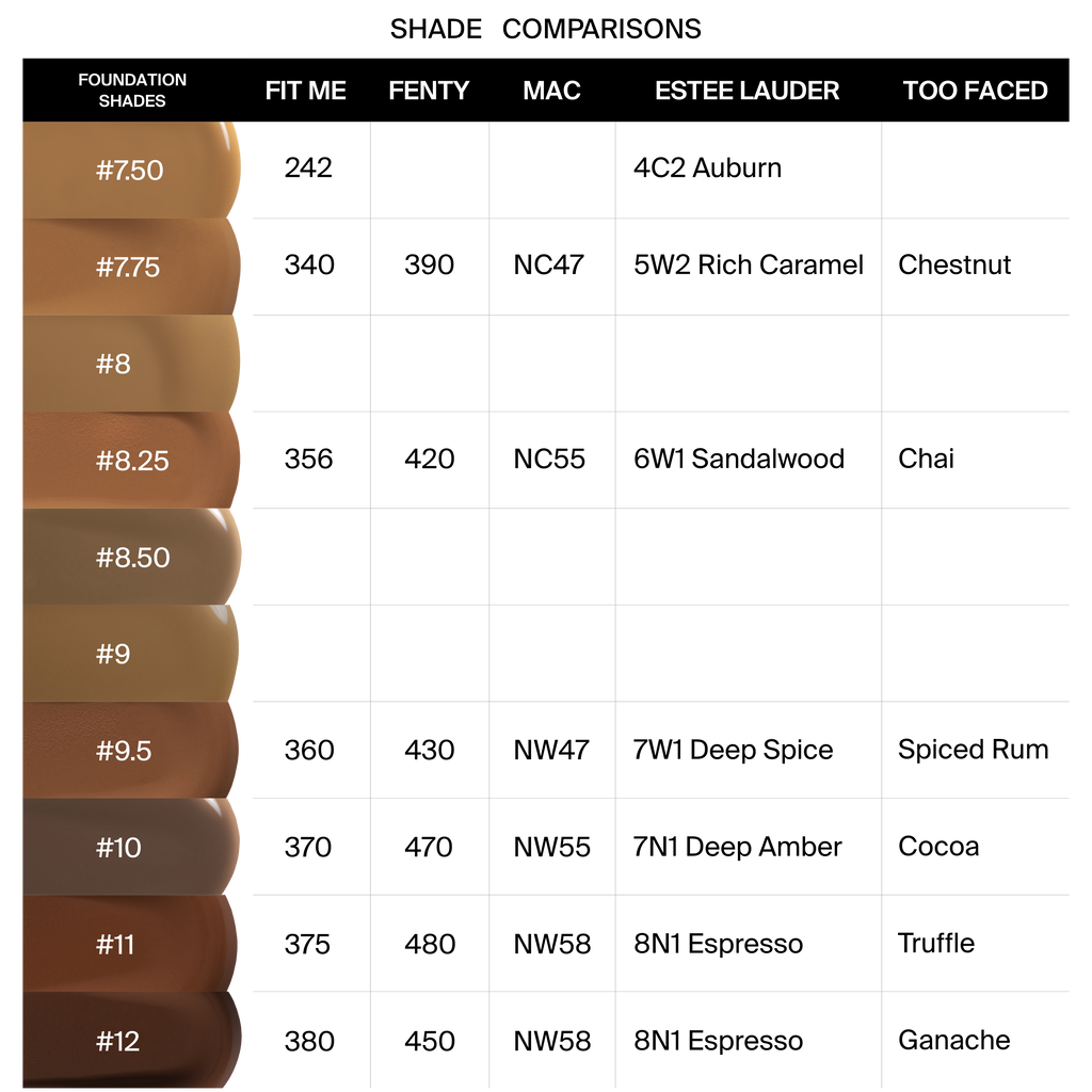 Absolute Cover Foundation - #7.5