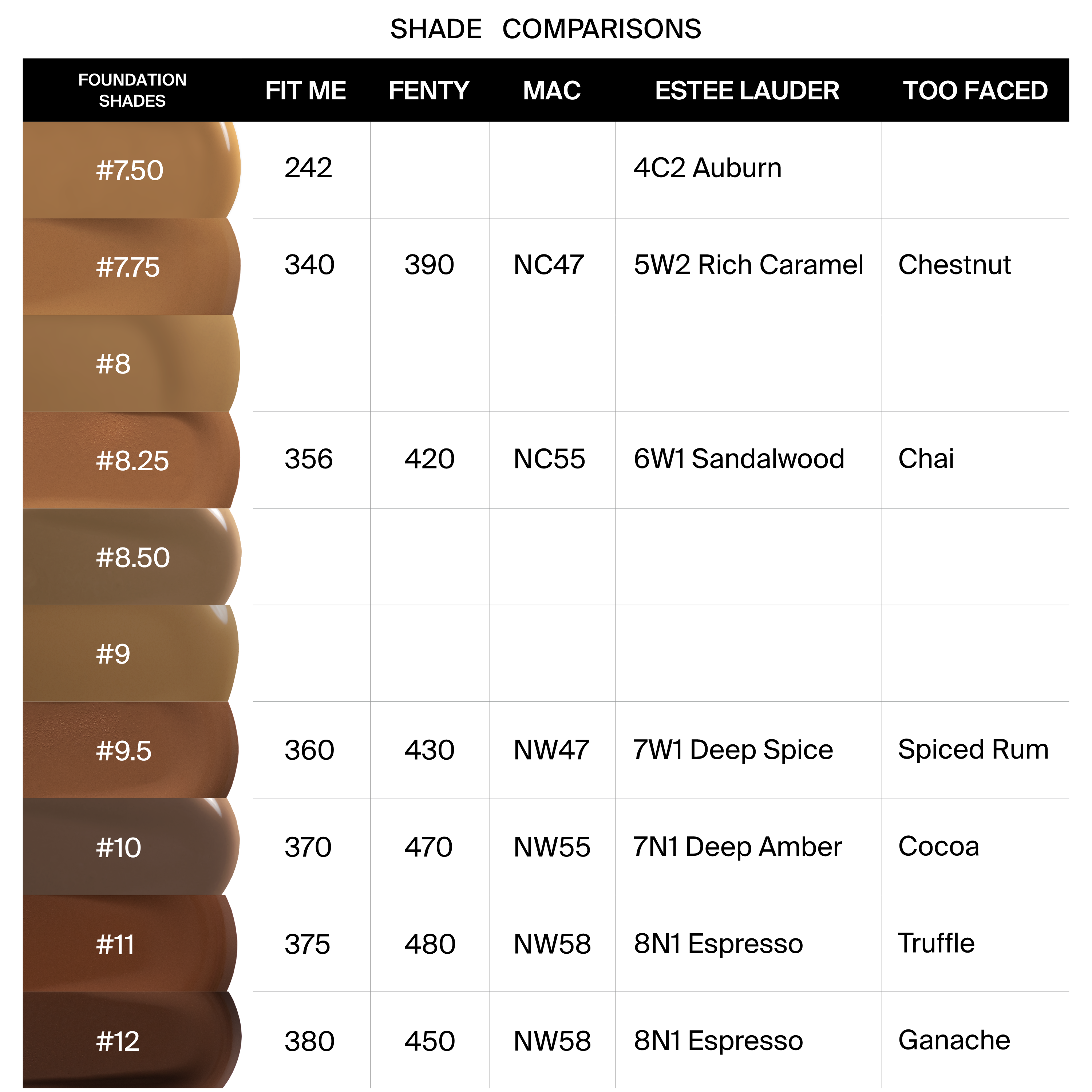 Absolute Cover Foundation - #7.5