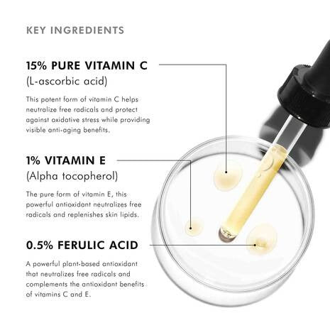 C E Ferulic Combination Antioxidant Treatment