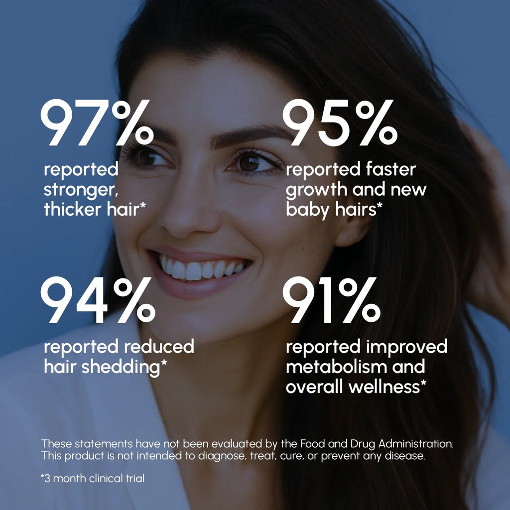Biotin & Collagen Hair Growth Complex - WONDERWALL