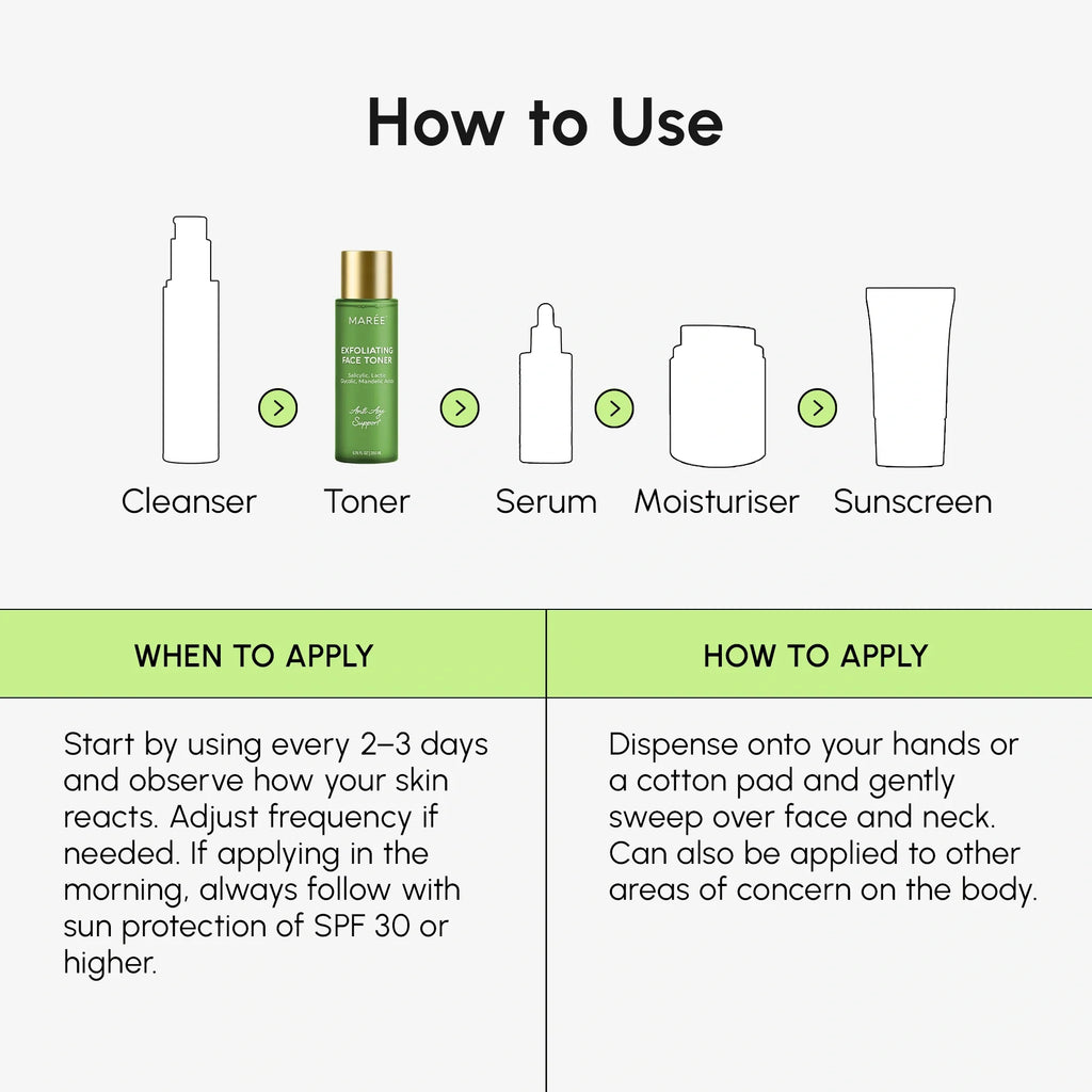 Daily Glow Exfoliating Toner - WONDERWALL