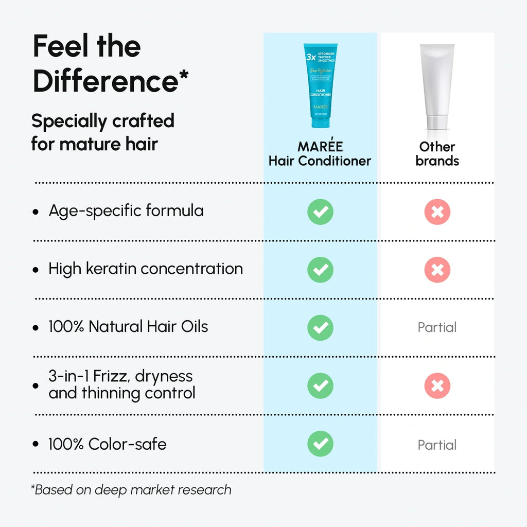 Deep Hydrating Coconut Conditioner - WONDERWALL