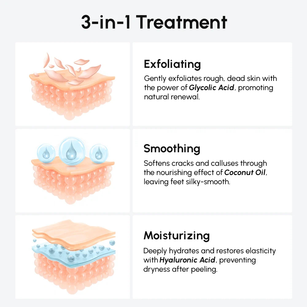 Exfoliating & Hydrating Foot Mask - WONDERWALL