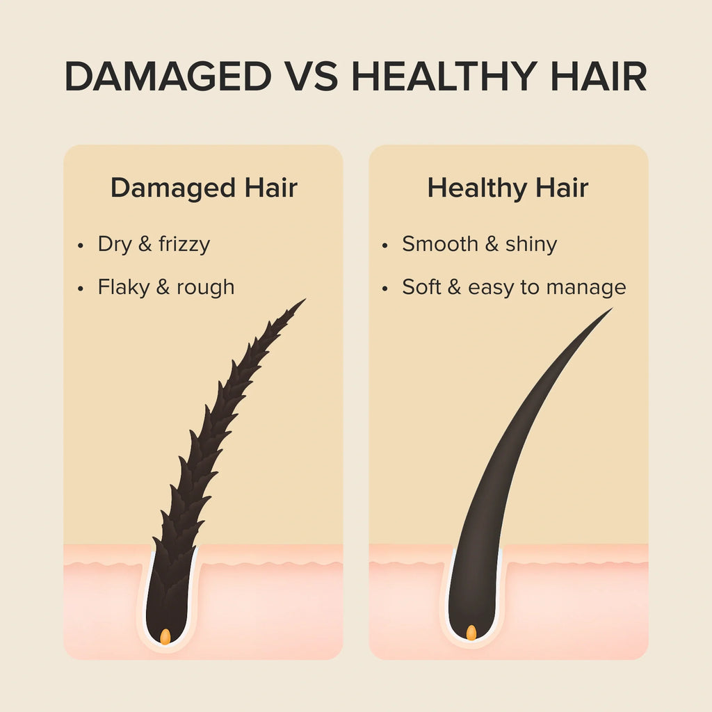 Keratin Mask for Damaged Hair - WONDERWALL