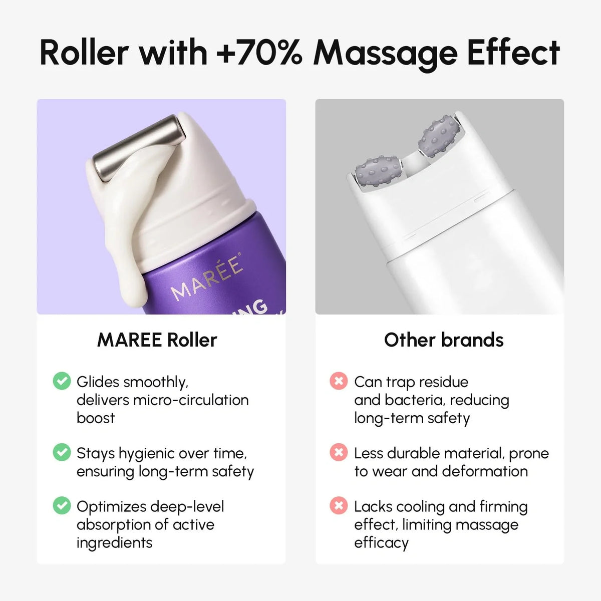 Pro-Retinol Neck Lifting Cream Massager - WONDERWALL