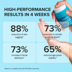 Retinol & Collagen Anti-Age Cream - WONDERWALL