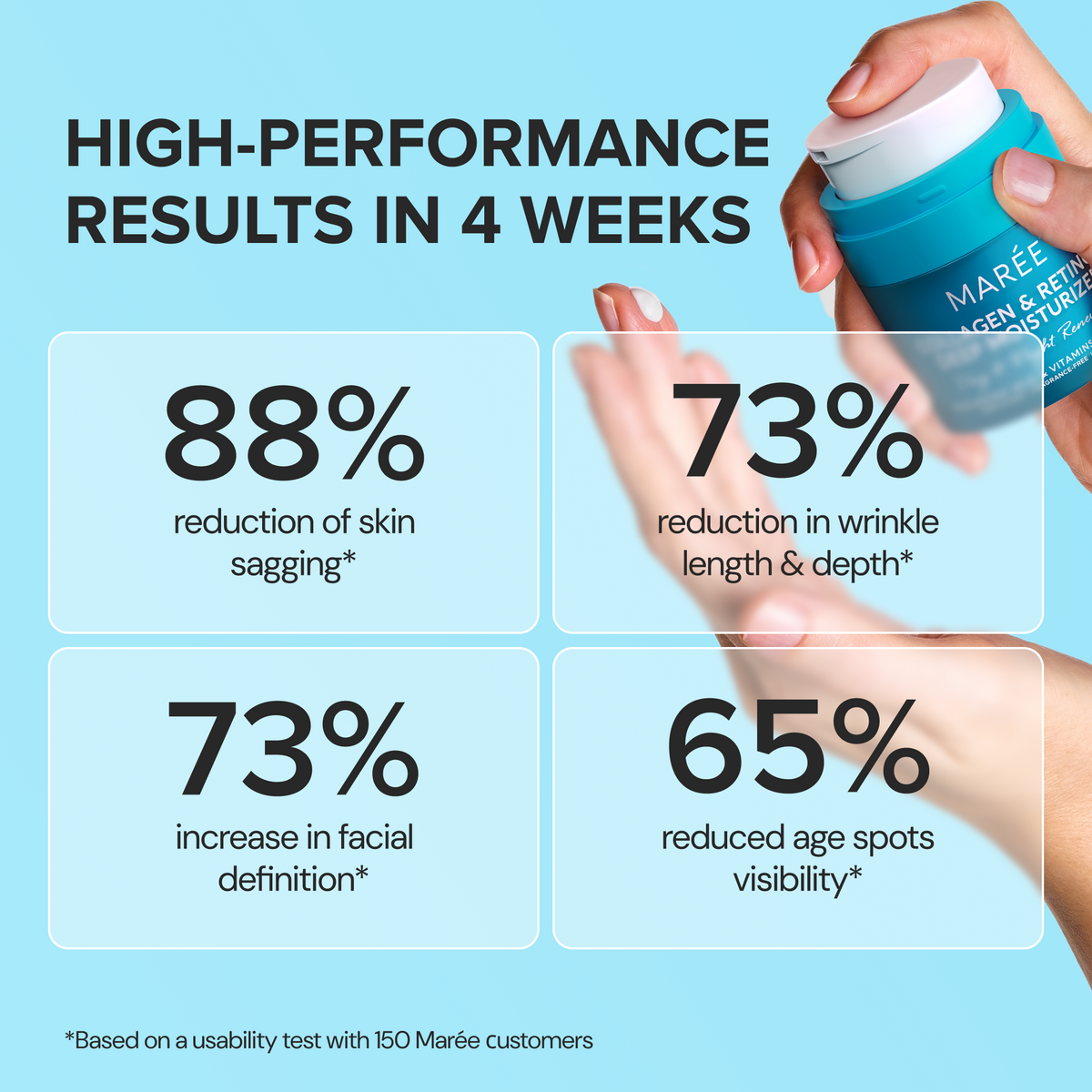 Retinol & Collagen Anti-Age Cream - WONDERWALL