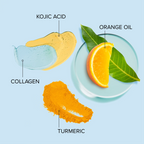 Turmeric Kojic Soap & Scrub - WONDERWALL