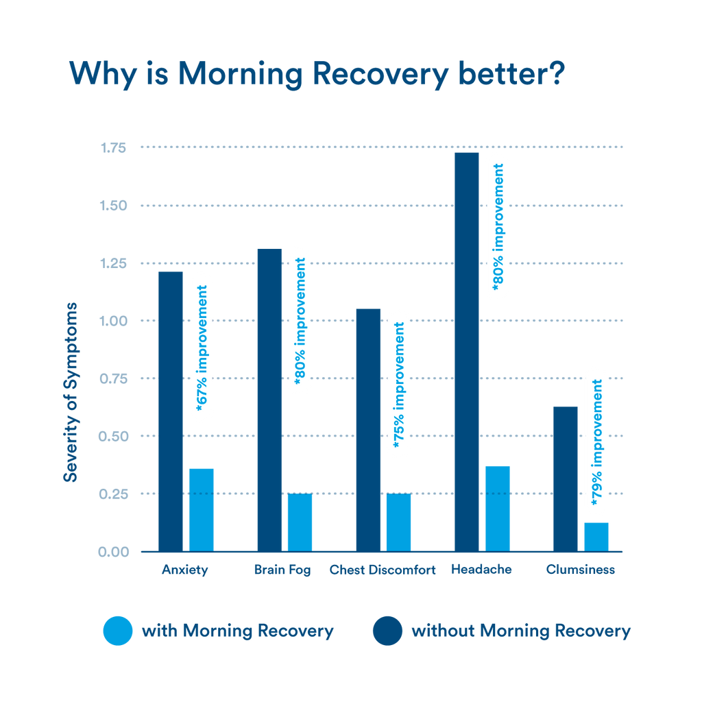 morning recovery + energy | 6, 12, or 24-Pack Berry-Flavored Recovery+Energy Supplement 3.4oz.
