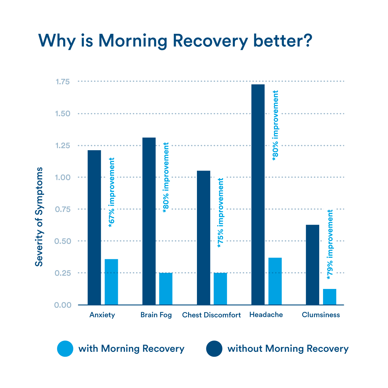 morning recovery + energy | 6, 12, or 24-Pack Berry-Flavored Recovery+Energy Supplement 3.4oz.