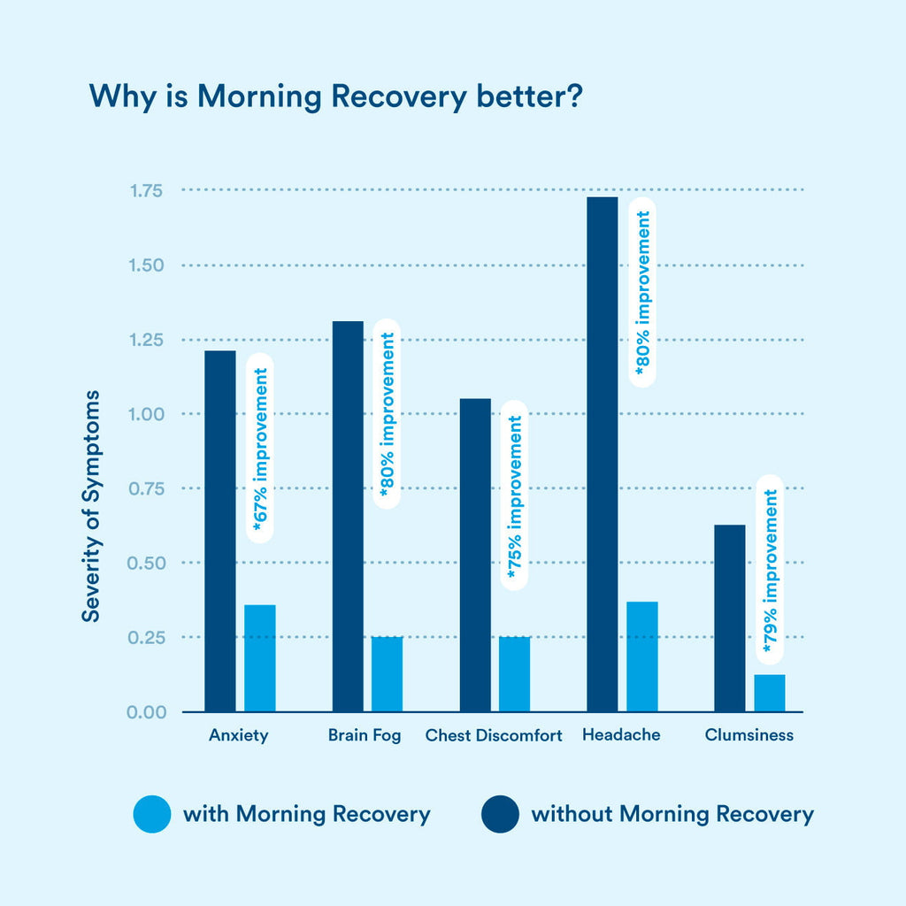 morning recovery | 6, 12, or 24-Pack Flavored Recovery Supplement 3.4oz.