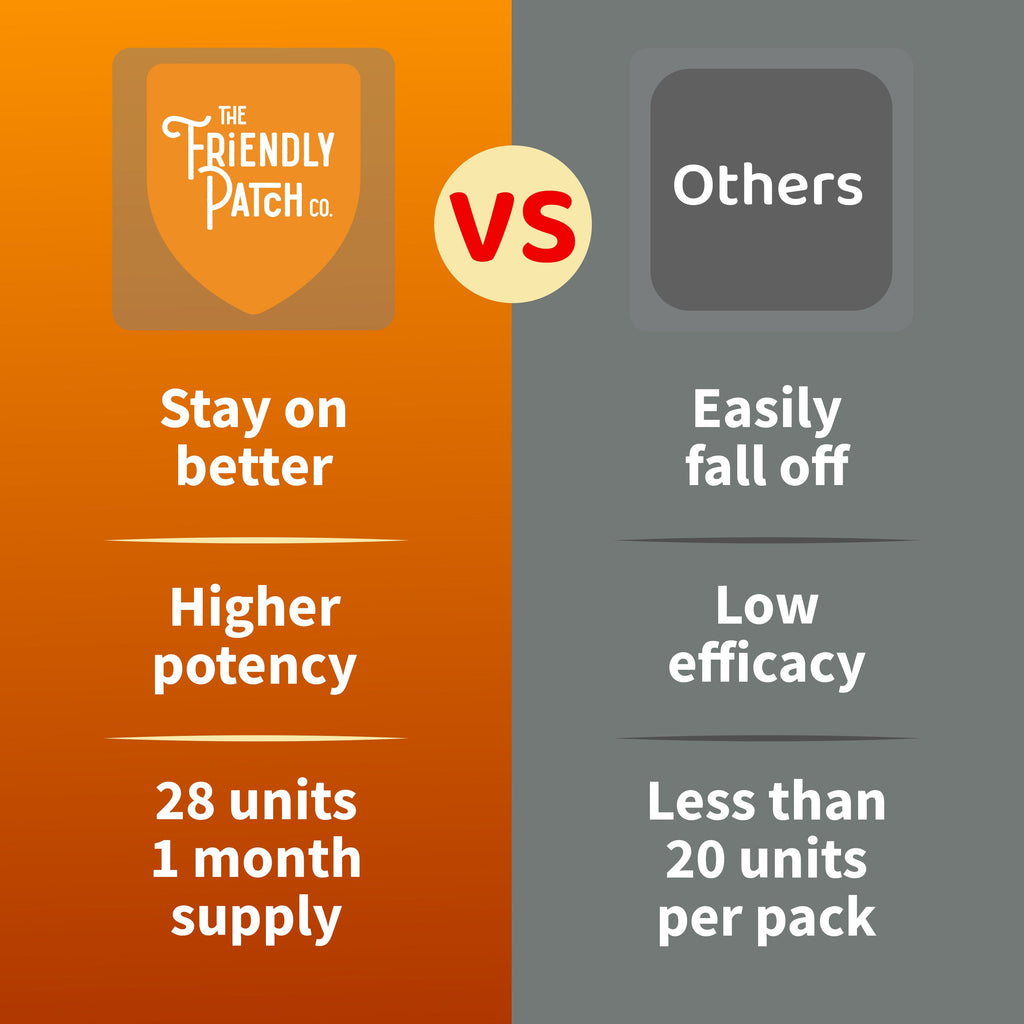 Last Call: High - Potency DHM & Milk Thistle Recovery Patches 28 - Day - 28 Pack