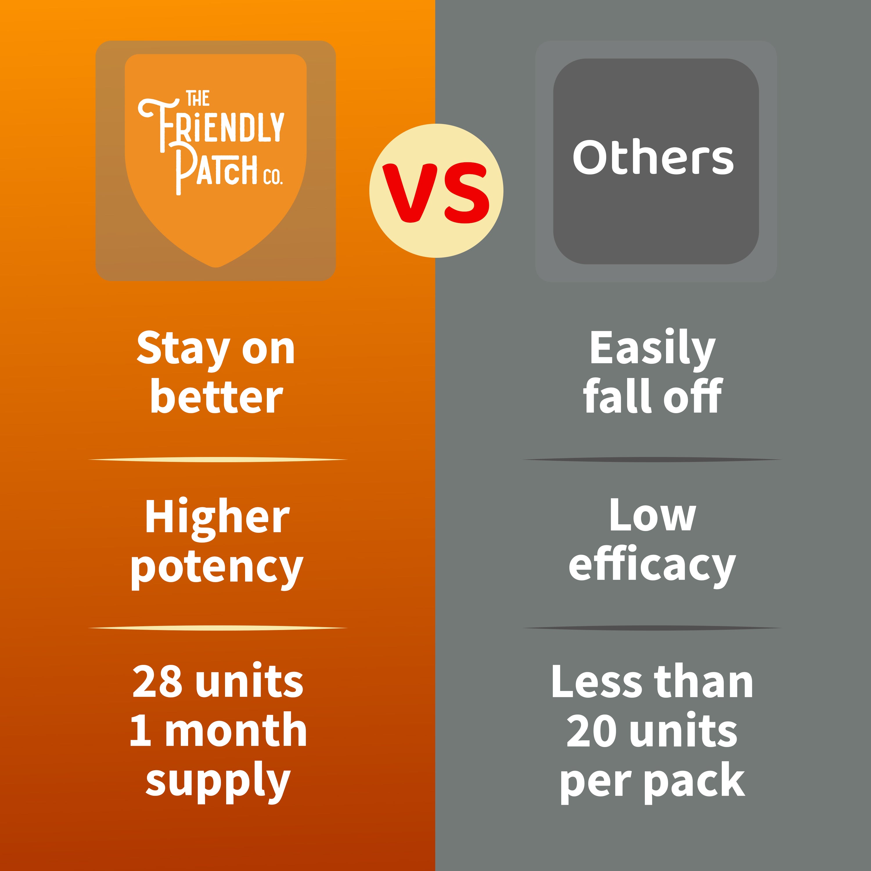 Last Call: High - Potency DHM & Milk Thistle Recovery Patches 28 - Day - 28 Pack