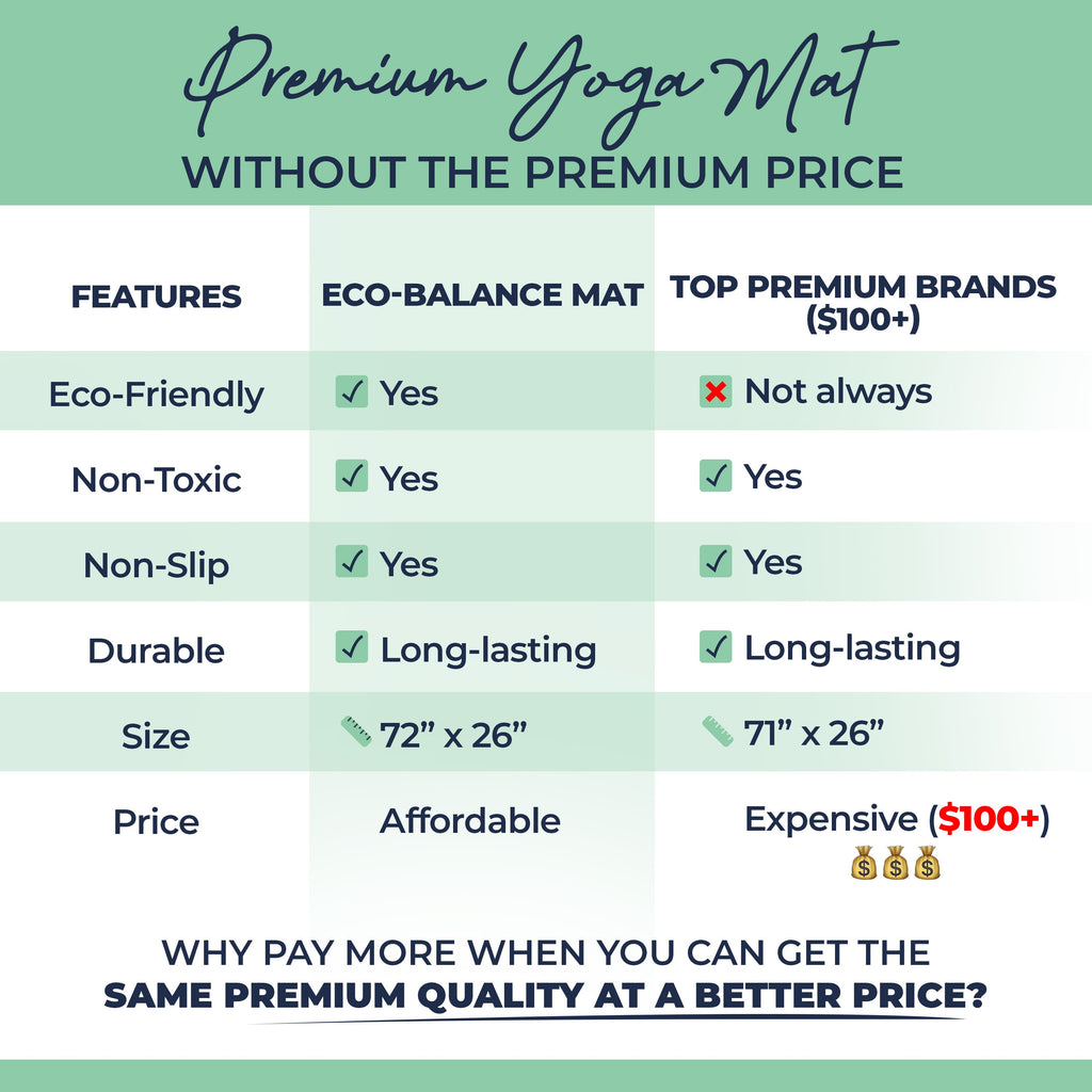 Eco Balance Yoga Mat - 5mm