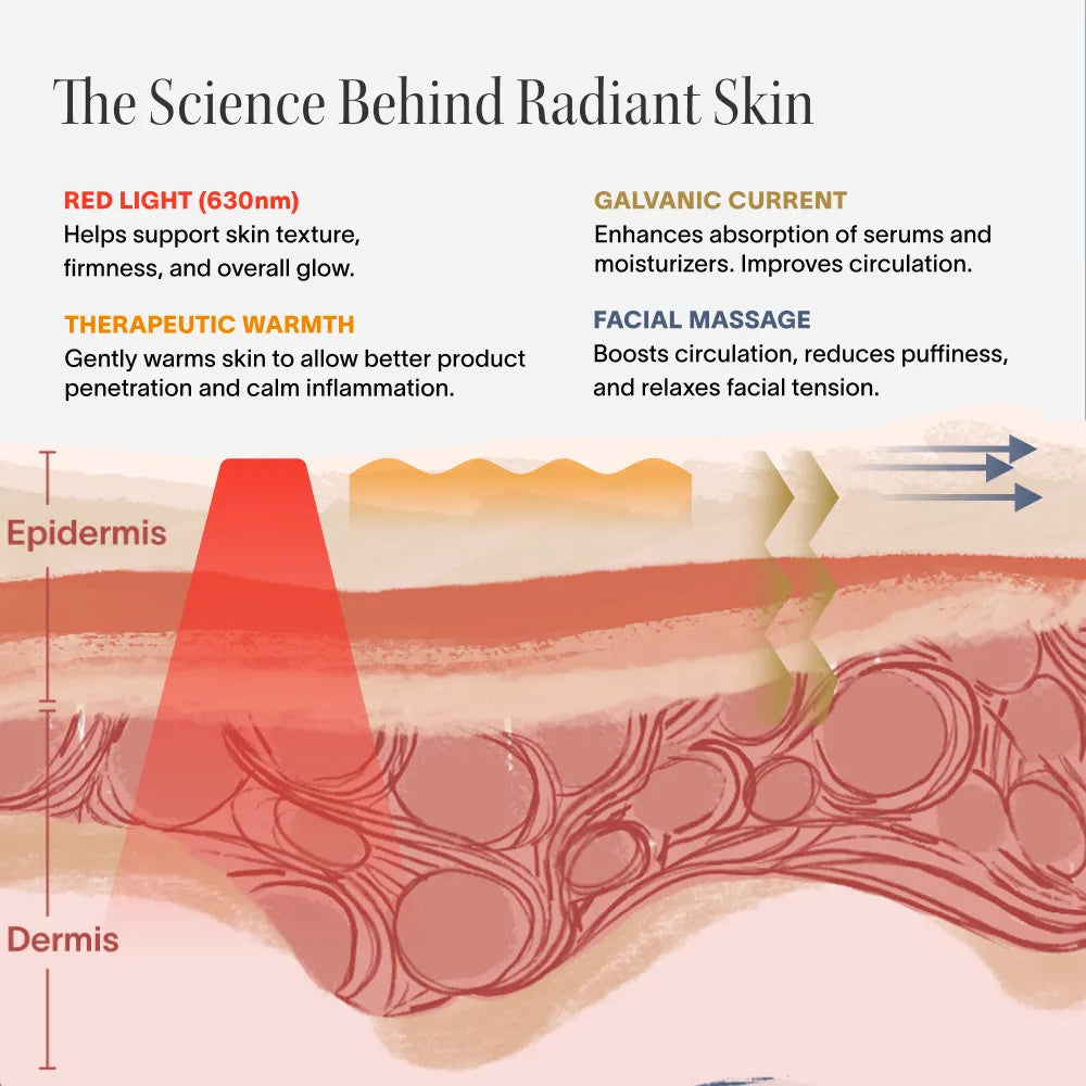 4-in-1 Red Light Therapy Wand & Activating Serum Kit - WONDERWALL